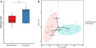Different care mode alter composition and function of gut microbiota in cerebral palsy children